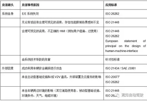 目前信息安全威胁主要来自于什么方面，目前信息安全威胁主要来自于什么