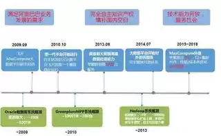 大数据计算平台有哪些公司，大数据计算平台有哪些