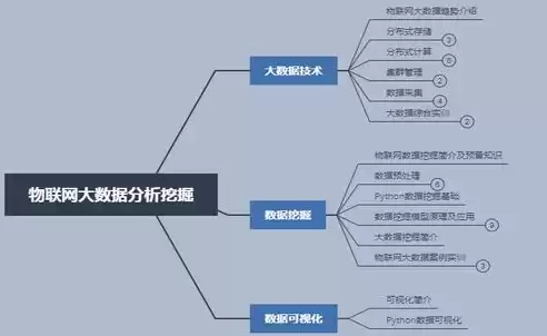 网络开发工程师证怎么考，网络开发工程师证