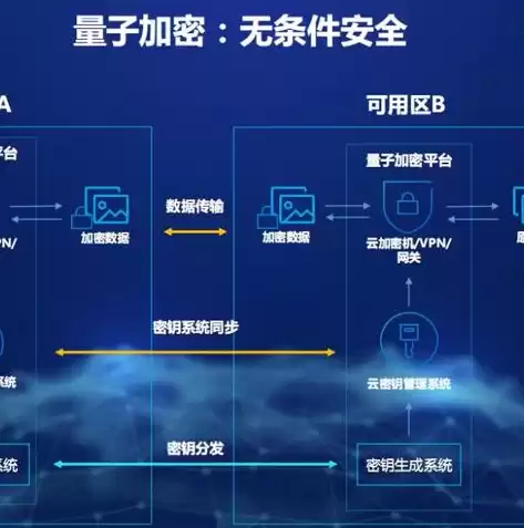 公有云 私有云 混合云区别，公有云私有云混合云有哪些产品