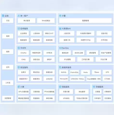 公有云 私有云 混合云区别，公有云私有云混合云有哪些产品