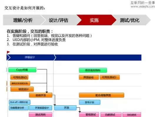 可视化交底的作用和意义，可视化交底的作用和意义