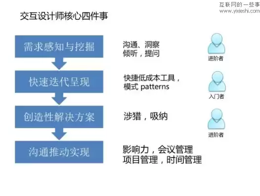 可视化交底的作用和意义，可视化交底的作用和意义