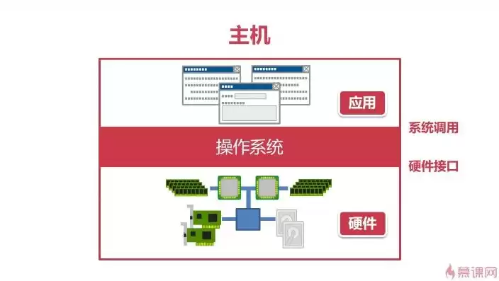 什么是kvm虚拟化软件开发，什么是kvm虚拟化软件