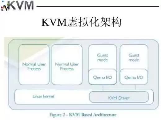 什么是kvm虚拟化软件开发，什么是kvm虚拟化软件