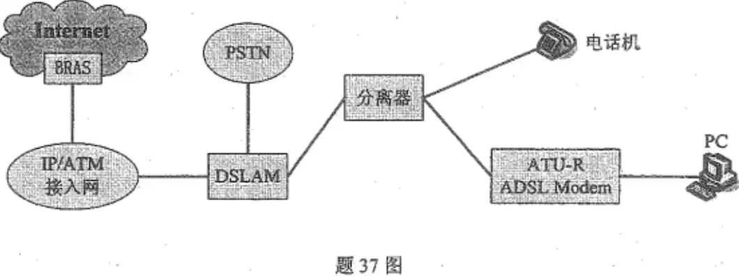 下列属于计算机网络的优点的是，下列属于计算机网络的优点的是