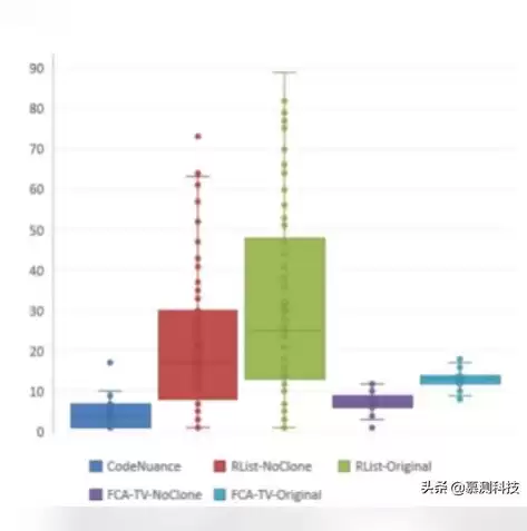 动态排名数据可视化制作模板下载，动态排名数据可视化