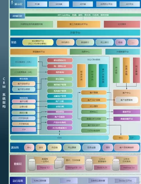 业务架构与应用架构，业务架构和应用架构的区别