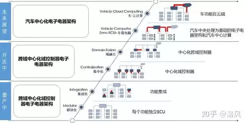 集中式分布式本地数据库的区别与联系，集中式分布式本地数据库的区别