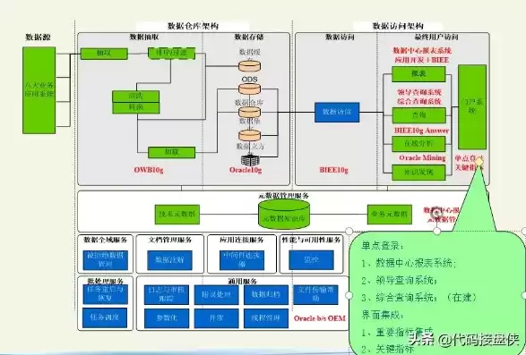 建立数据仓库实例教程，建立数据仓库实例教程