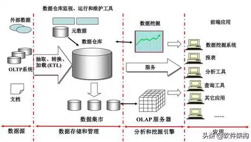 数据湖和数据仓库的区别，数据湖和数据仓库区别是什么