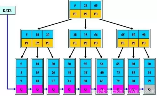 数据库索引是什么?有什么作用?有什么优缺点?，数据库索引是什么