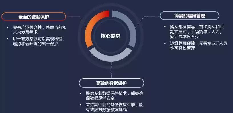 企业重要数据要及时进行什么，企业重要数据要及时进行备份