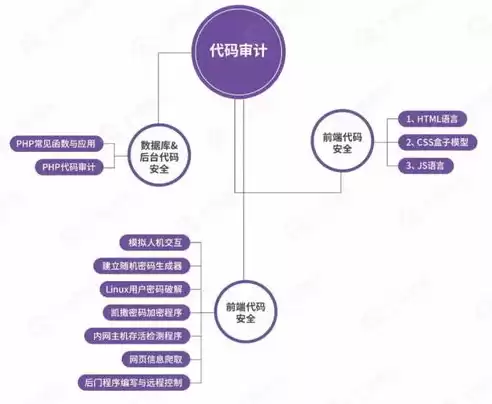 数据治理工程师是什么岗位，数据治理工程师需要会代码吗