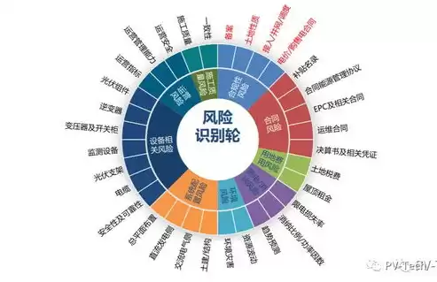 分布式光伏盈利模式，分布式光伏投资收益