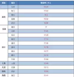 分布式光伏盈利模式，分布式光伏投资收益