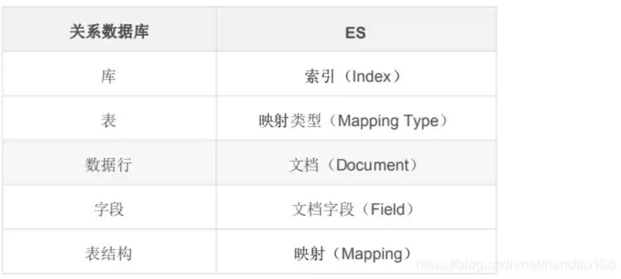 关系数据库中所谓的关系是指什么，关系在数据库中的意思