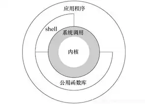 计算机内核的概念，什么是计算机系统的内核与基石