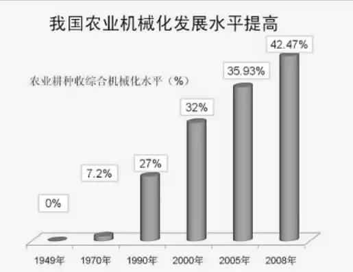 农业资源利用率概念是什么时候提出，农业资源利用率概念是什么