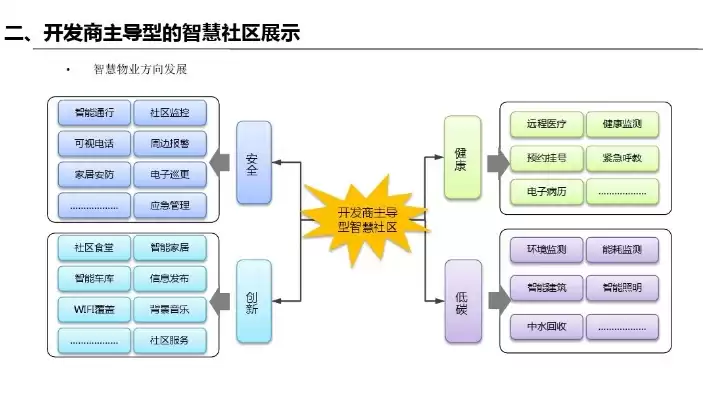 社区云举例子，社区云举例