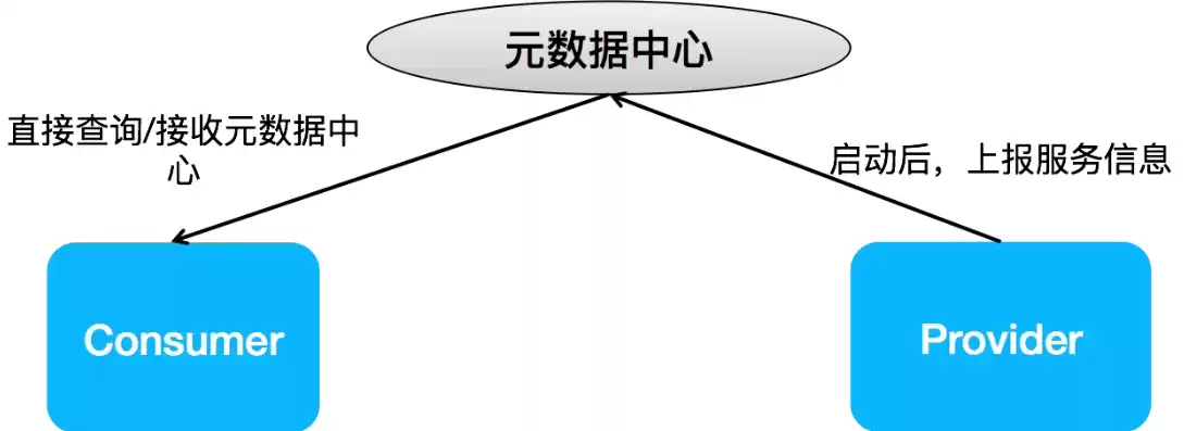 关系数据库的基本特点，关系数据库中,“关系”的主要特点有( )