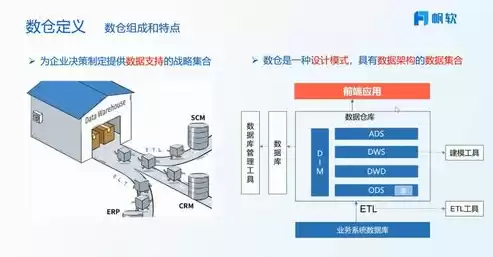 数据仓库架构是什么意思，数据仓库架构是什么