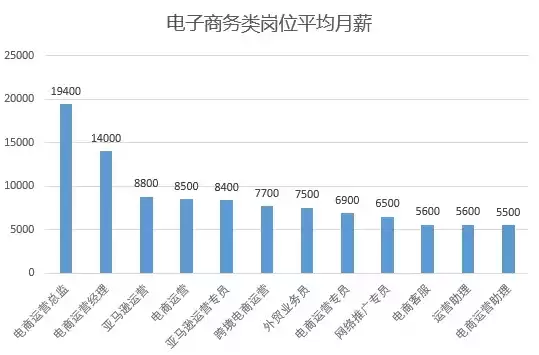 跨境电子商务就业方向前景如何，跨境电子商务就业方向前景