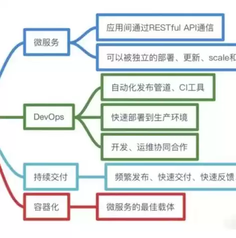 容器化技术有哪些，容器化技术在开发中的优势