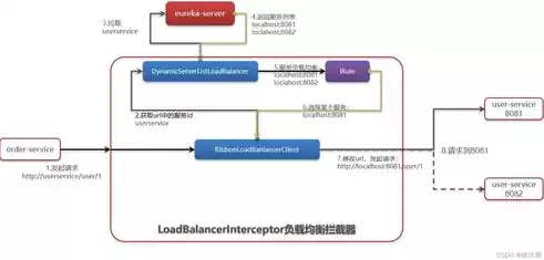 负载均衡有几种策略方法是什么，负载均衡有几种策略方法