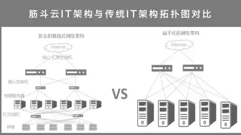 超融合架构解决方案，超融合架构配置要求