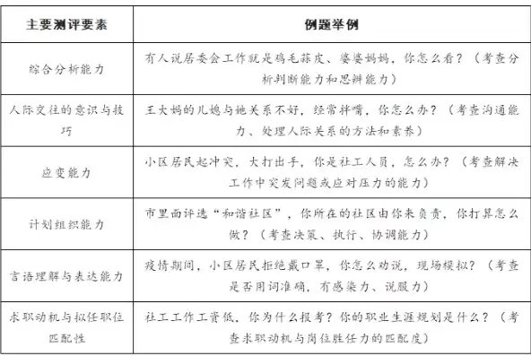 社区两委优点及缺点怎么写，社区两委优点及缺点