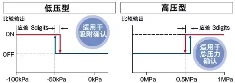 负载测试与压力测试的区别和联系，负载测试与压力测试的区别和联系