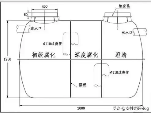 云南化粪池厂家有几个，云南粪污资源化利用整县推进规划