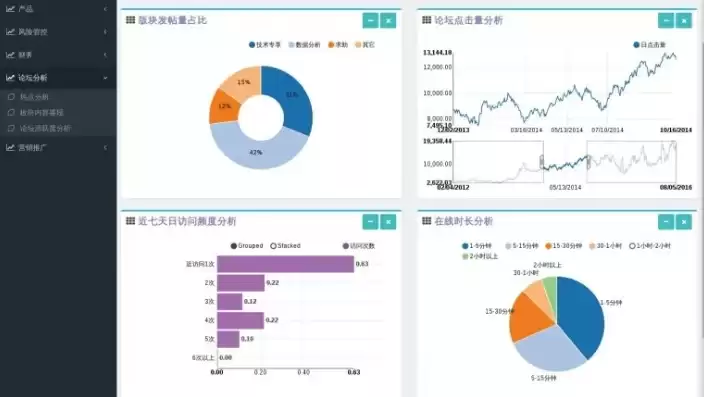 大数据分析管理平台有哪些，大数据分析管理平台