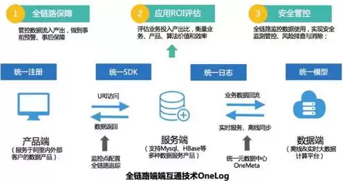 数据治理与数据资产的关系有哪些方面，数据治理与数据资产的关系有哪些