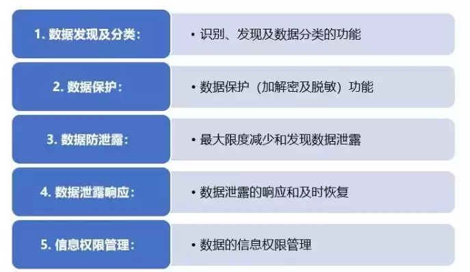 数据销毁制度，数据管理数据销毁数据备份主要区别