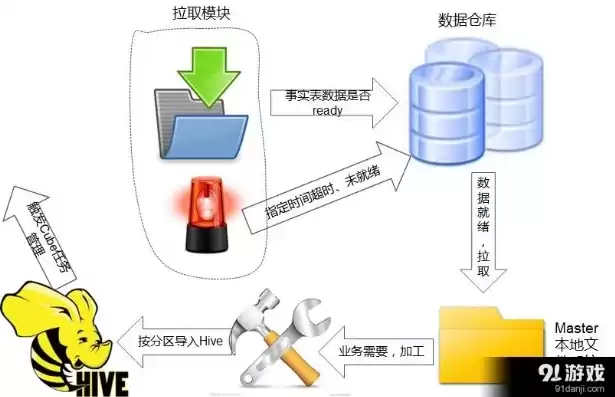 数据销毁制度，数据管理数据销毁数据备份主要区别