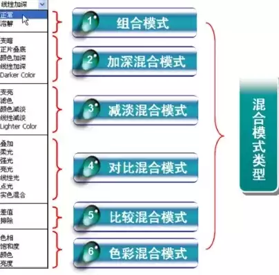 八种混合模式，混合模式怎么理解这个概念