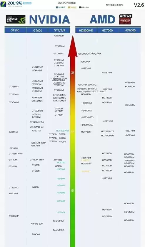 吞吐量是什么意思啊怎么读英语，吞吐量是什么意思啊怎么读