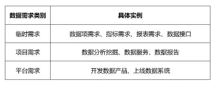 大数据解决方案确认需求分析准备工作不包括( )，大数据解决方案