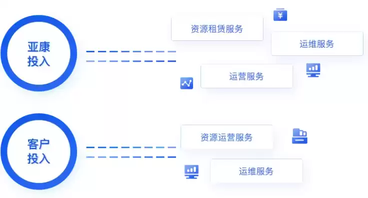 云资源池运营算什么岗位，云资源池运营