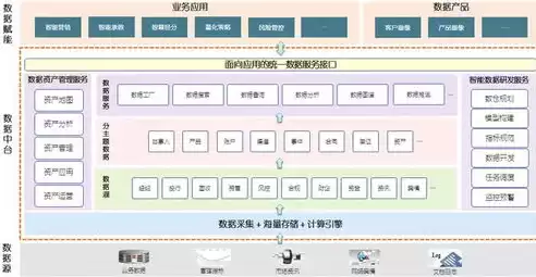 数据中台系统架构图，数据中台系统