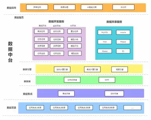 数据中台系统架构图，数据中台系统