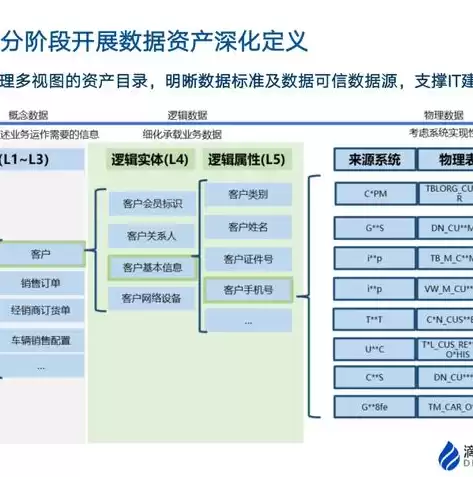 数据治理体系及方法，数据治理体系框架四个内容