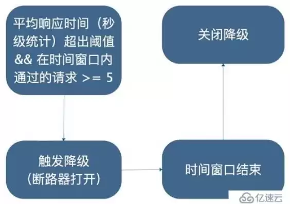 响应时间20S是什么意思，响应时间20ms