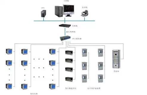 《电力监控系统安全防护总体方案》，《电力监控系统安全防护规定》内容