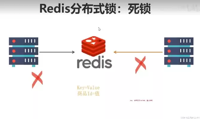 redis实现分布式锁的原理，redission实现分布式锁原理是什么