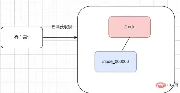 redis实现分布式锁的原理，redission实现分布式锁原理是什么