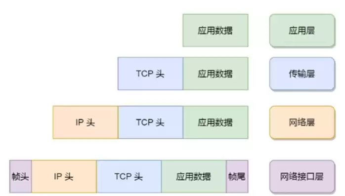 ips吞吐量是应用层吞吐量吗，ips吞吐量20g