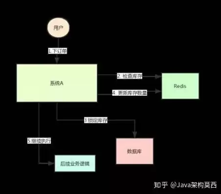 redis实现分布式锁的原理，redission实现分布式锁原理是什么